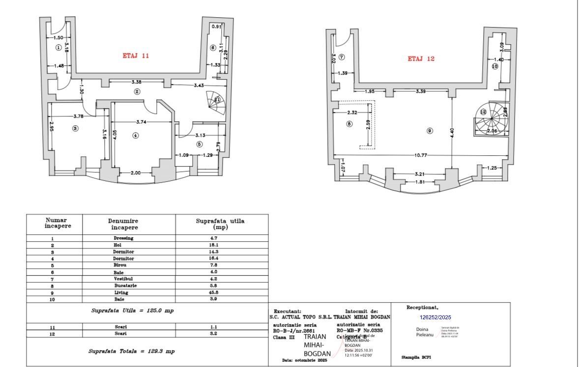 Piata Alba Iulia | Apartament Duplex cu vedere spectaculoasa